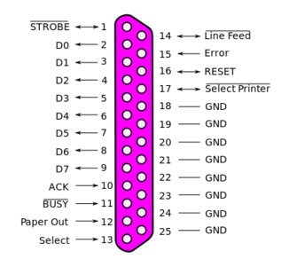 Parallel port pinout